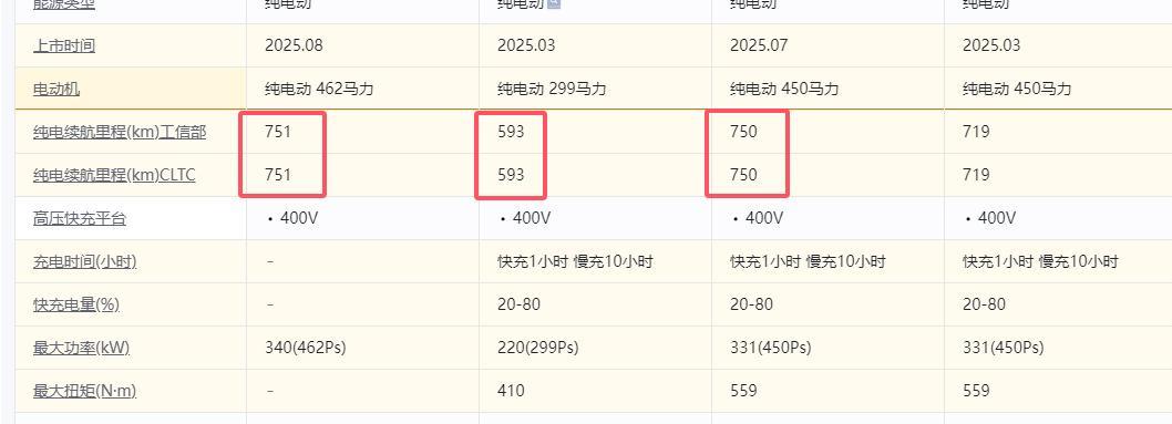 pg官网注册-特斯拉ModelYL解决了多少老车主的痛点？毕竟价格贵了2万多